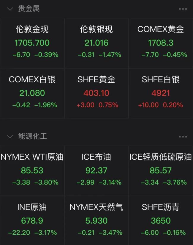 突发!俄军撤离赫尔松!美股暴跌,数字货币全线重挫;拜登:无法保证美国能摆脱通货膨胀